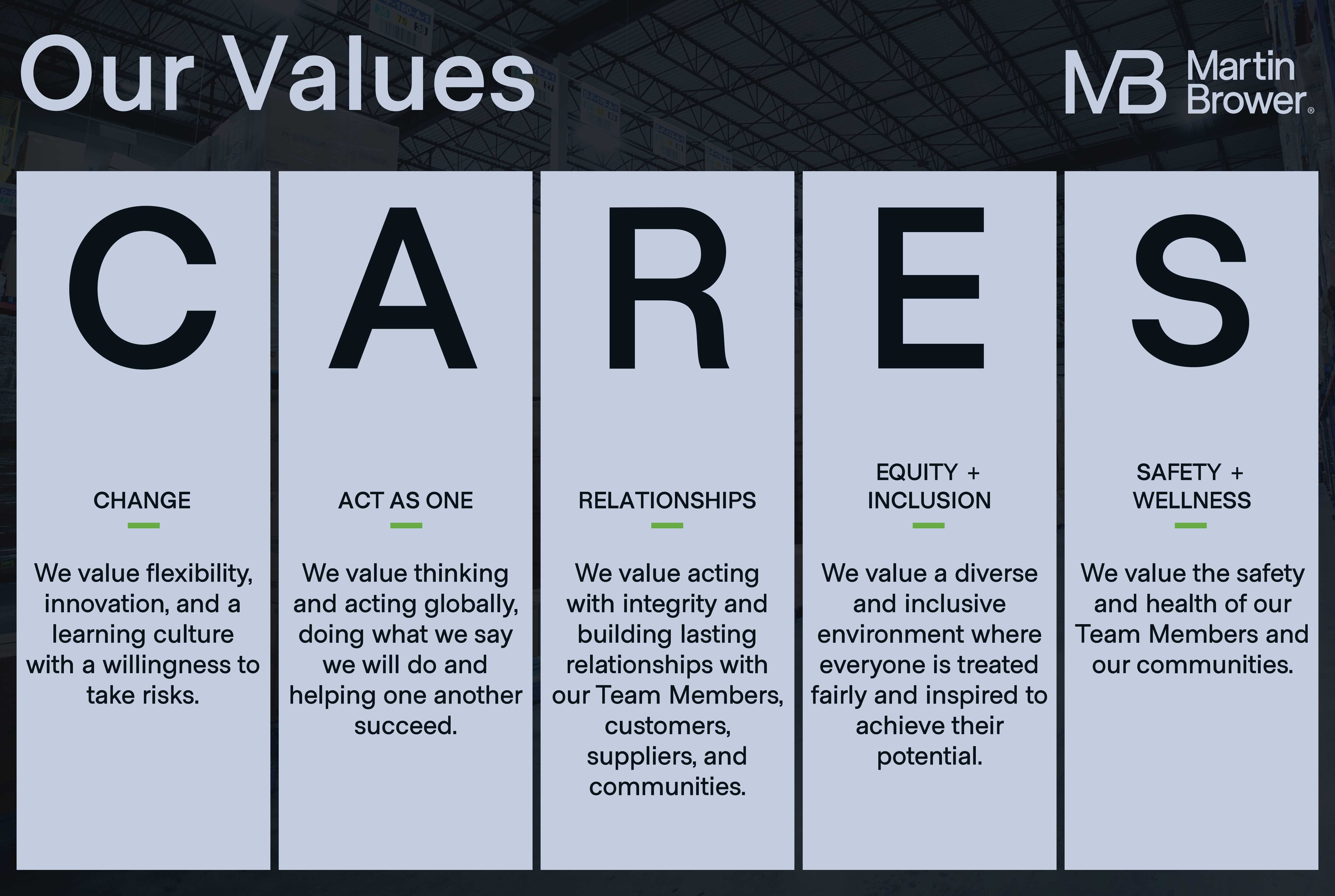 Infographic outlining values